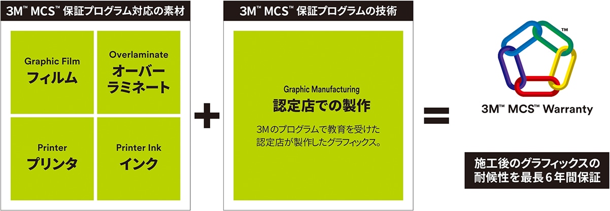 MCS 認定店 愛媛
