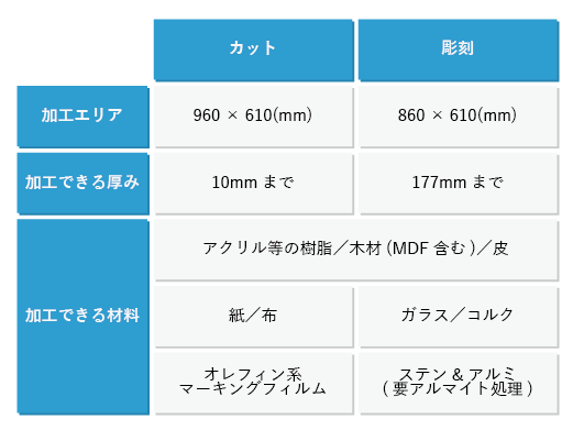 レーザー対応表