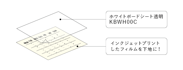 ホワイトボード